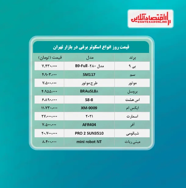 قیمت انواع اسکوتر برقی (مرداد ۱۴۰۰)