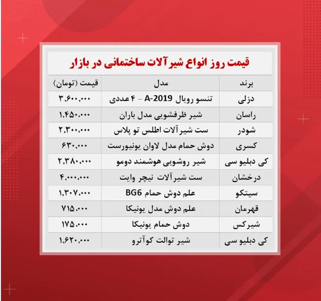 قیمت روز  انواع شیرآلات ساختمانی / ۳۰مهرماه