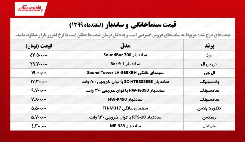 قیمت سینماخانگی و ساندبار /۱۲اسفندماه
