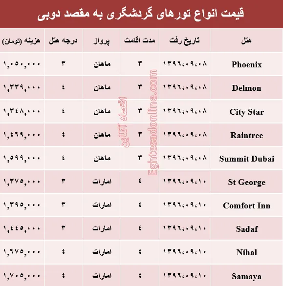 هزینه سفر به دوبی در آذر ماه جاری +جدول