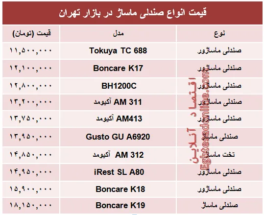 قیمت انواع صندلی ماساژ در بازار؟ +جدول