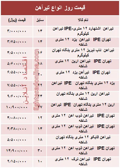 قیمت روز انواع تیرآهن ساختمانی +جدول