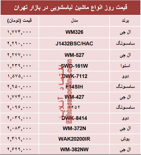 قیمت پرفروش‌ترین انواع ماشین لباسشویی +جدول