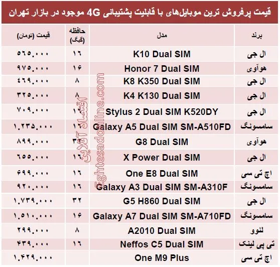 پرفروش ترین ‌ موبایل‌های 4G چند؟ +قیمت
