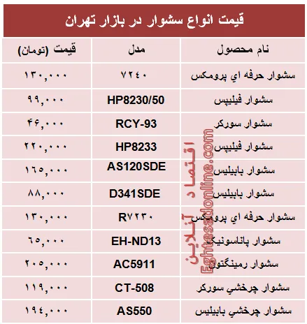 قیمت‌جدید انواع‌ سشوار در بازار +جدول