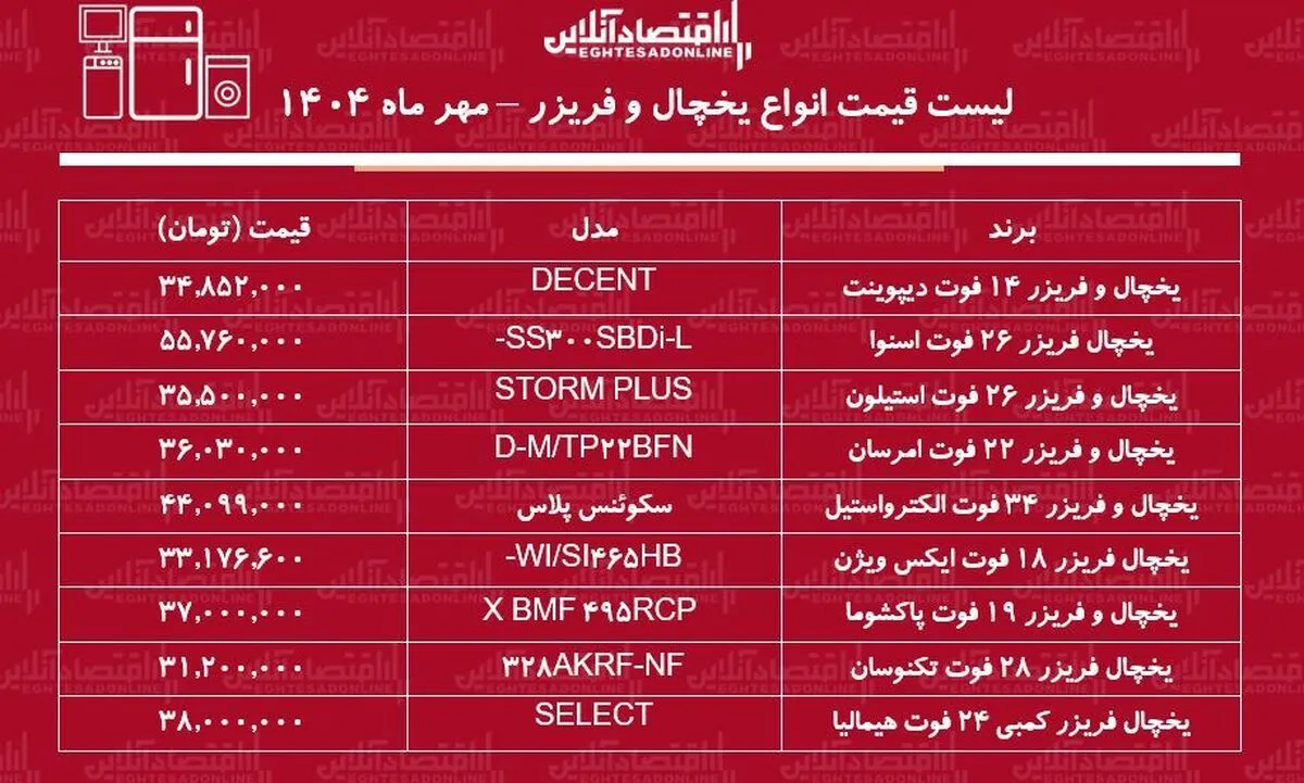 لیست قیمت جدید انواع یخچال و فریزر در بازار / یخچال فریزر قیمت مناسب و با کیفیت چند؟ + جدول مهر ماه ۱۴۰۴