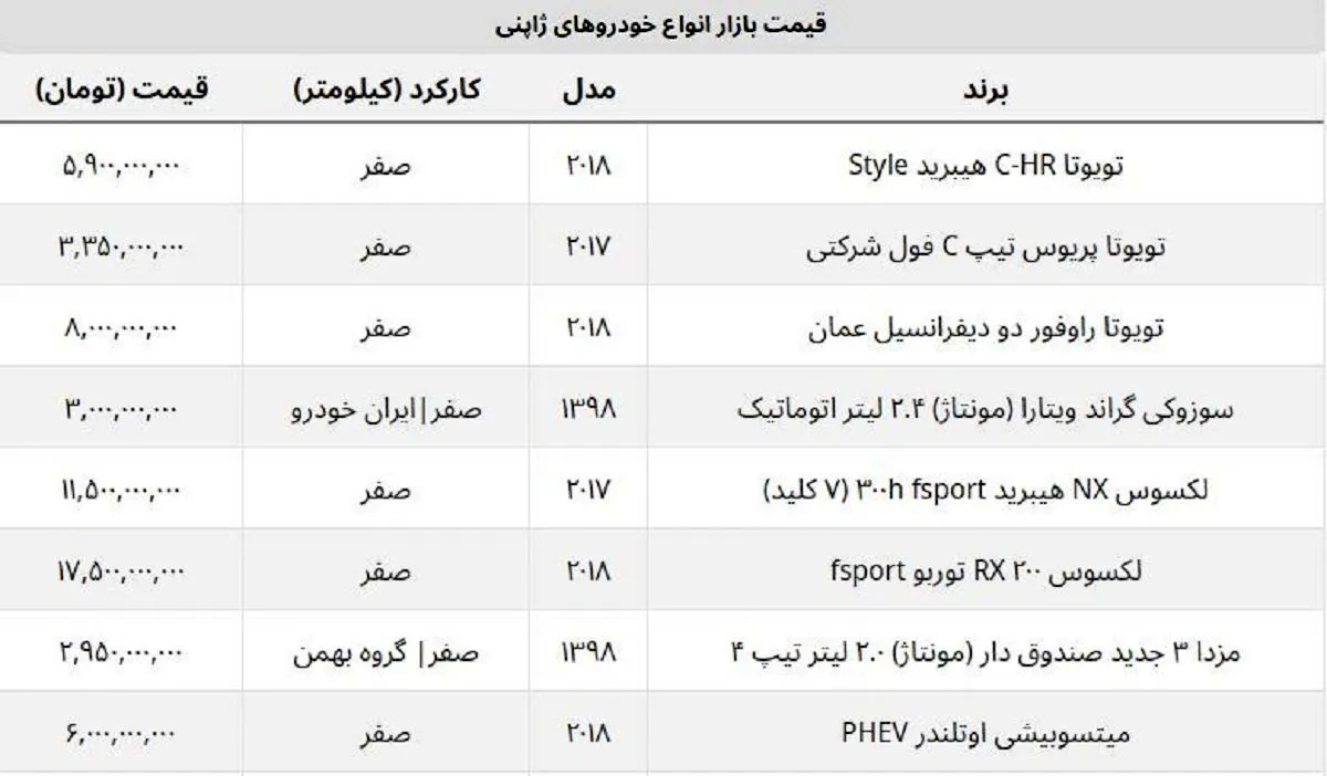 بهترین خودروهای ژاپنی در ایران چند؟ + جدول قیمت