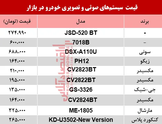 نرخ سیستم صوتی و تصویری خودرو در بازار؟ +جدول