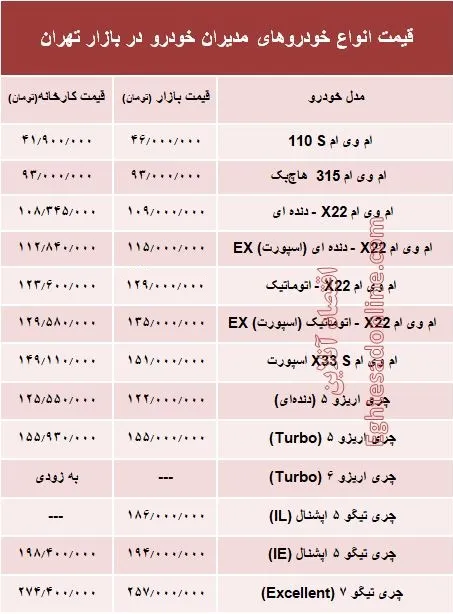 قیمت انواع خودروهای مدیران خودرو در بازار +جدول