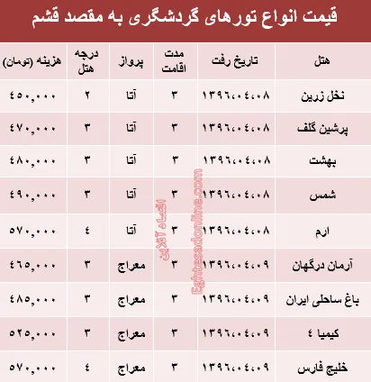 قیمت تور تابستانی قشم؟ +جدول