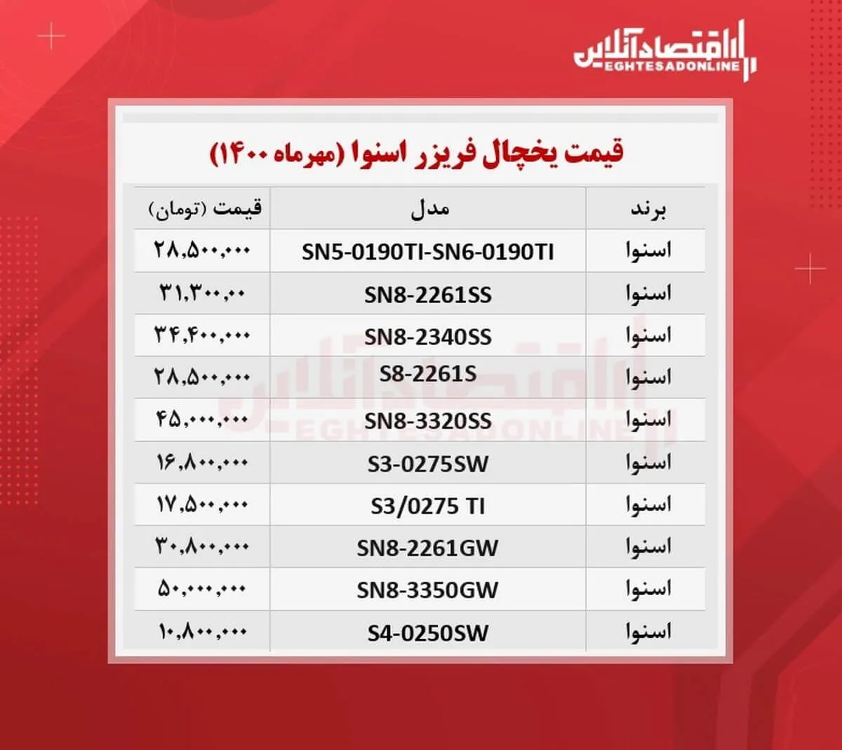 قیمت یخچال فریزر اسنوا / ۱۷مهرماه