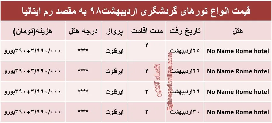 سفر به ایتالیا چقدر آب می‌خورد؟