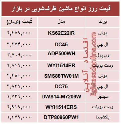 جدیدترین ماشین‌های ظرفشویی چند؟ +جدول