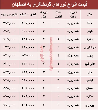 مظنه سفر به اصفهان در تیرماه جاری؟ +جدول