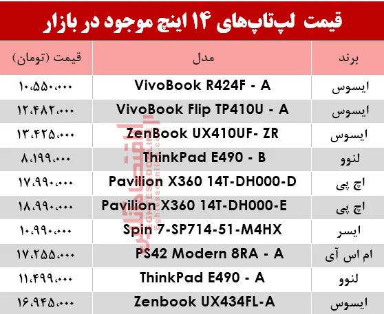 مظنه انواع لپ تاپ ۱۴اینچ در بازار؟ +جدول