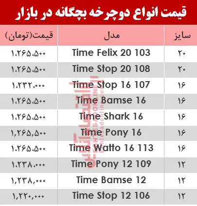 قیمت انواع دوچرخه بچگانه در بازار؟ +جدول