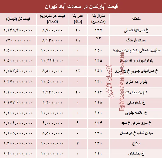 آپارتمان در سعادت آباد متری چند؟ +جدول