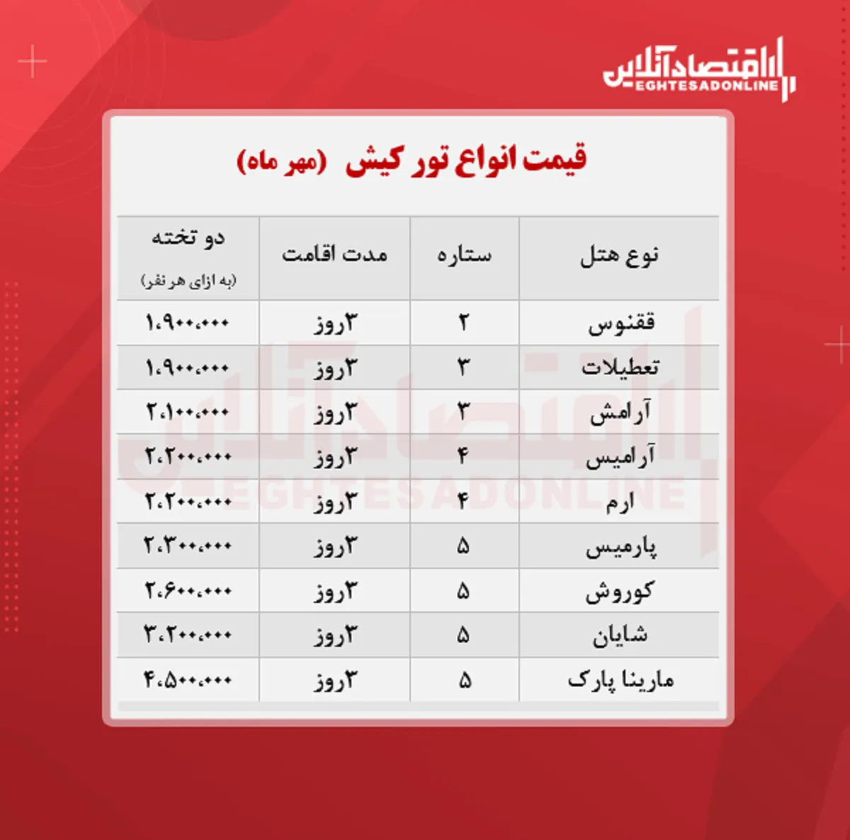قیمت جدید تور کیش / ۱۸مهر