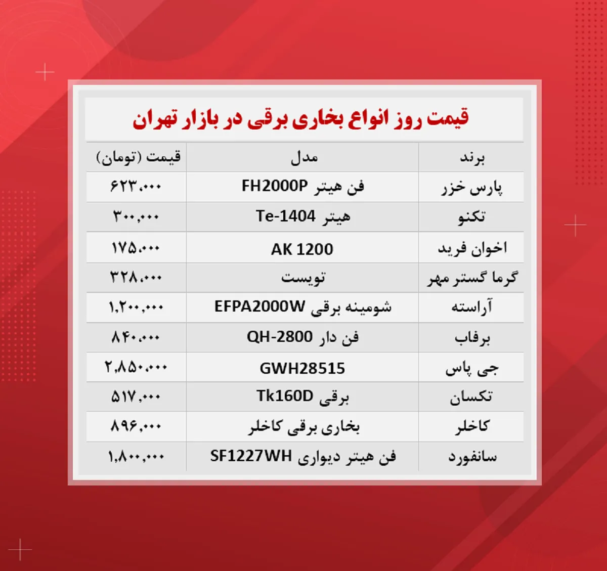 قیمت بخاری برقی + جدول (۱۴۰۰/۸/۳۰)