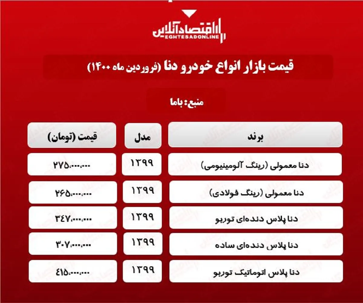 دنا پلاس اتوماتیک توربو چند؟ +جدول