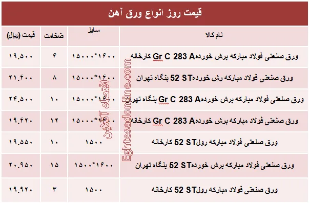 قیمت روز انواع ورق آهن صنعتی +جدول