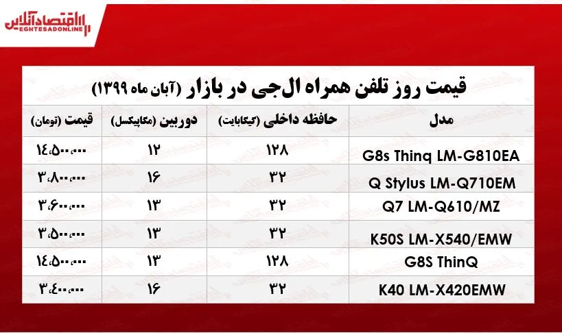 انواع موبایل ال جی چند؟  +جدول