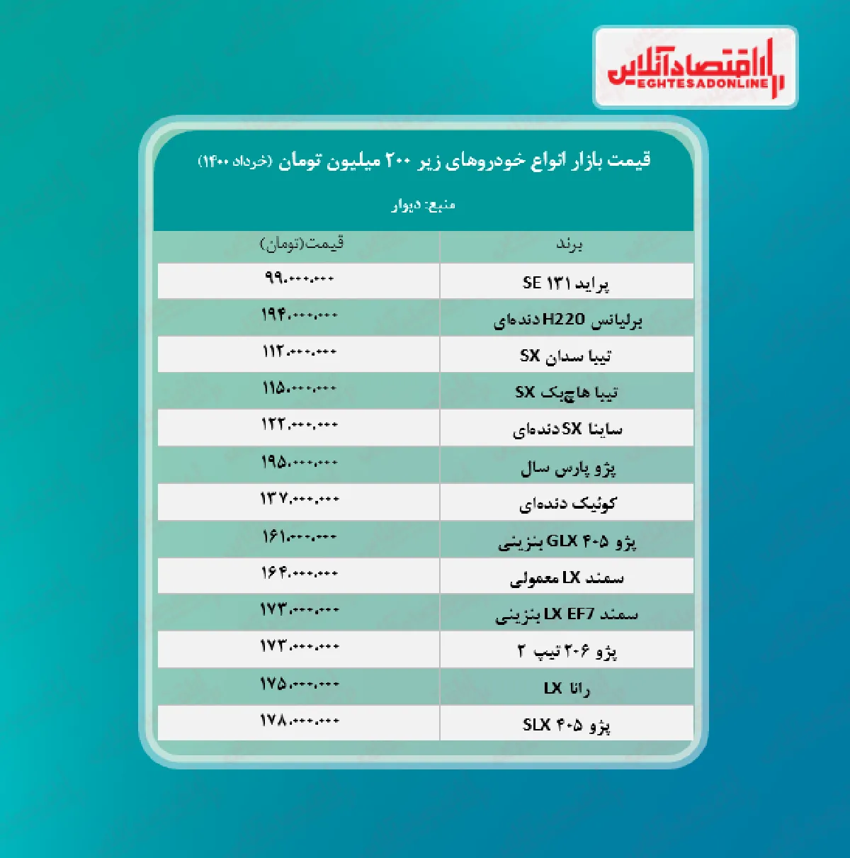 با ۲۰۰ میلیون چه خودروهای کارکرده‌ای می‌توان خرید؟ + جدول