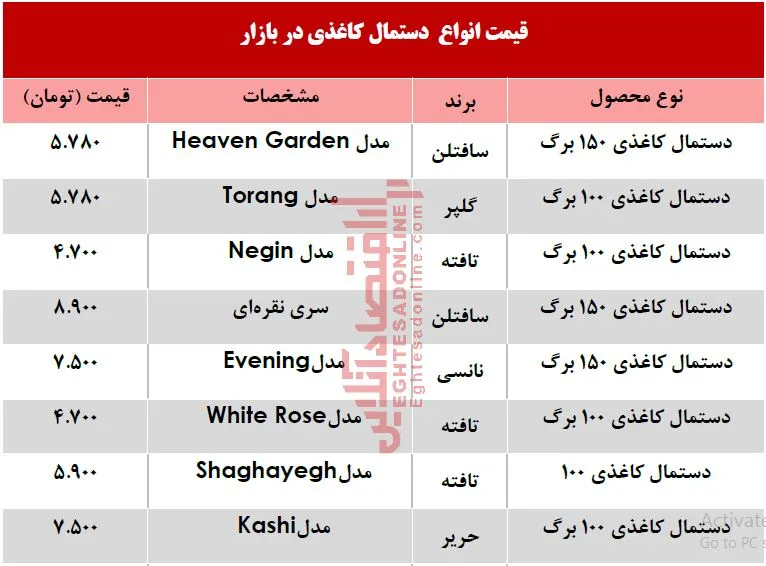قیمت انواع دستمال کاغذی در بازار + جدول