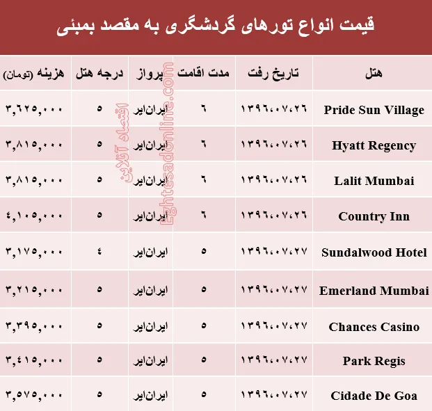 قیمت تور پاییزی بمبئی +جدول