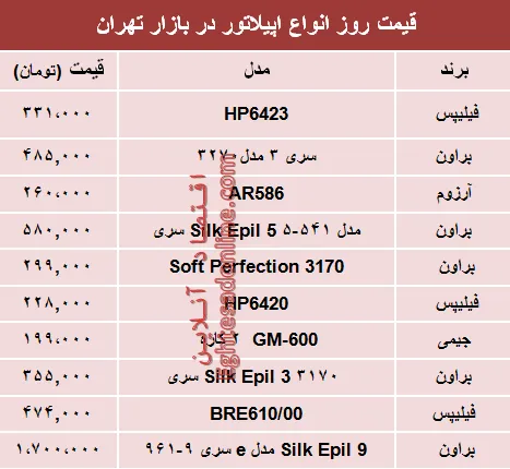 نرخ انواع اپیلاتور در بازار تهران؟ +جدول