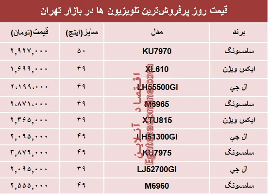 مظنه پرفروش‌ترین‌ تلویزیون‌ها‌ در تهران؟ +جدول