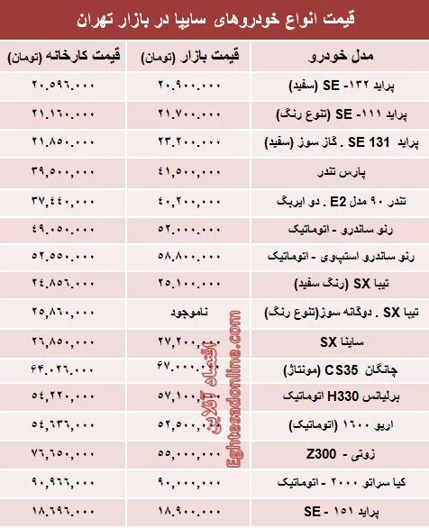قیمت‌ محصولات سایپا از کارخانه تا بازار +جدول