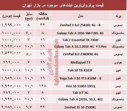 قیمت پرفروش‌ترین تبلت‌های بازار +جدول