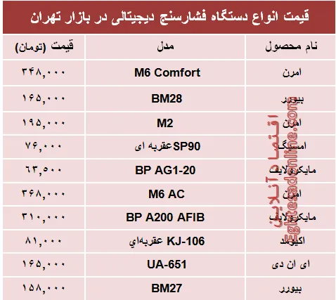 نرخ انواع فشارسنج در بازار چند؟ +جدول