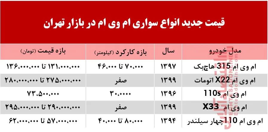 قیمت ام وی ام در بازار تهران +جدول
