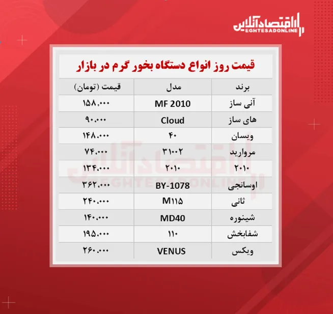 قیمت جدید دستگاه بخور گرم (۱۴۰۰/۶/۳۱)