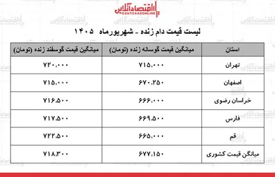 قیمت-جدید-دام-زنده-امروز-27-شهریور-1405-گوساله-و-گوسفند-زنده-کیلویی-چند-شد-جدول