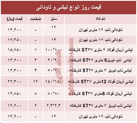 قیمت روز انواع نبشی و ناودانی ساختمانی +جدول