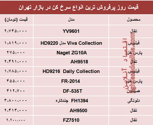 قیمت انواع سرخ کن‌ در بازار تهران؟ +جدول