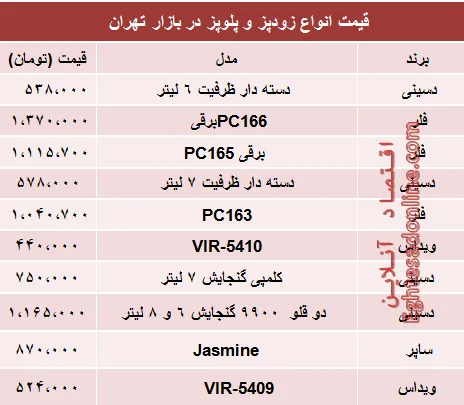 قیمت انواع زودپز و پلوپز دربازار تهران چند؟ +جدول
