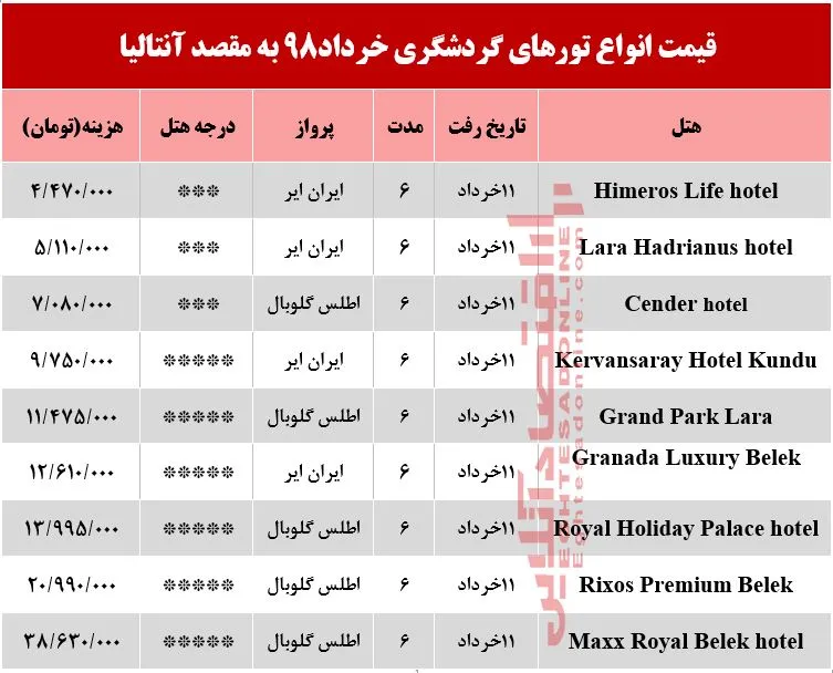 6شب اقامت در آنتالیا ترکیه چقدر هزینه دارد؟