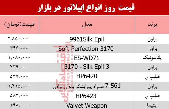 تغییر قیمت انواع اپیلاتور در بازار؟ +جدول