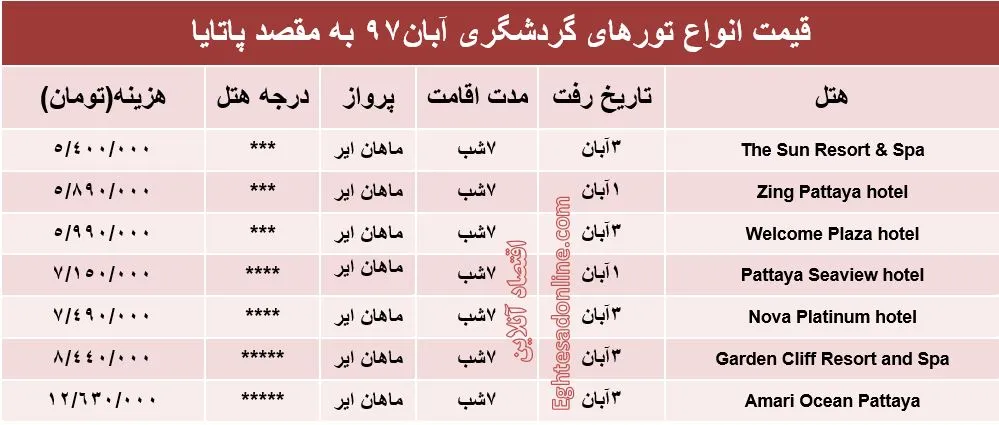 7شب اقامت در پاتایا چقدر آب می‌خورد؟