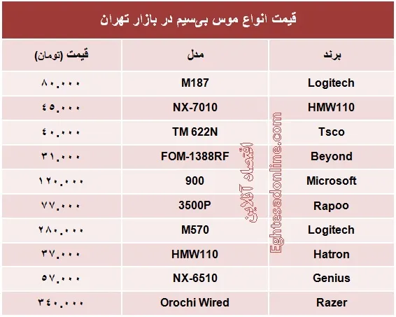 انواع موس بی‌سیم چند؟ +جدول