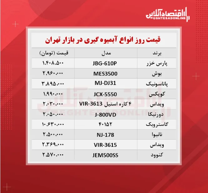 قیمت جدید آبمیوه گیری (۱۴۰۰/۷/۲۱)