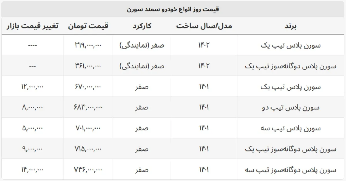 قیمت جدید سورن پلاس در بازار + جدول قیمت