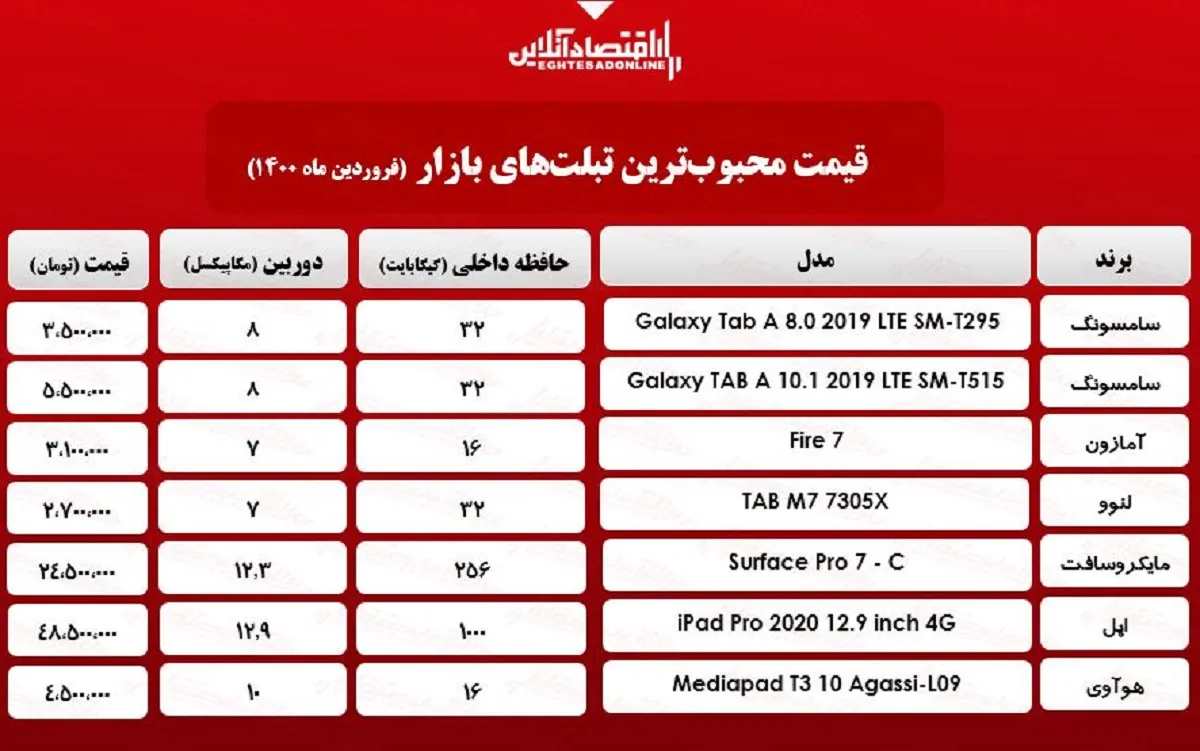 محبوب‌ترین تبلت‌های بازار چند؟/ ۱۶فروردین