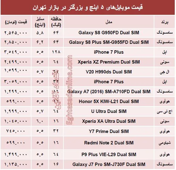 قیمت روز موبایل‌های بزرگتر از ۵اینچ +جدول
