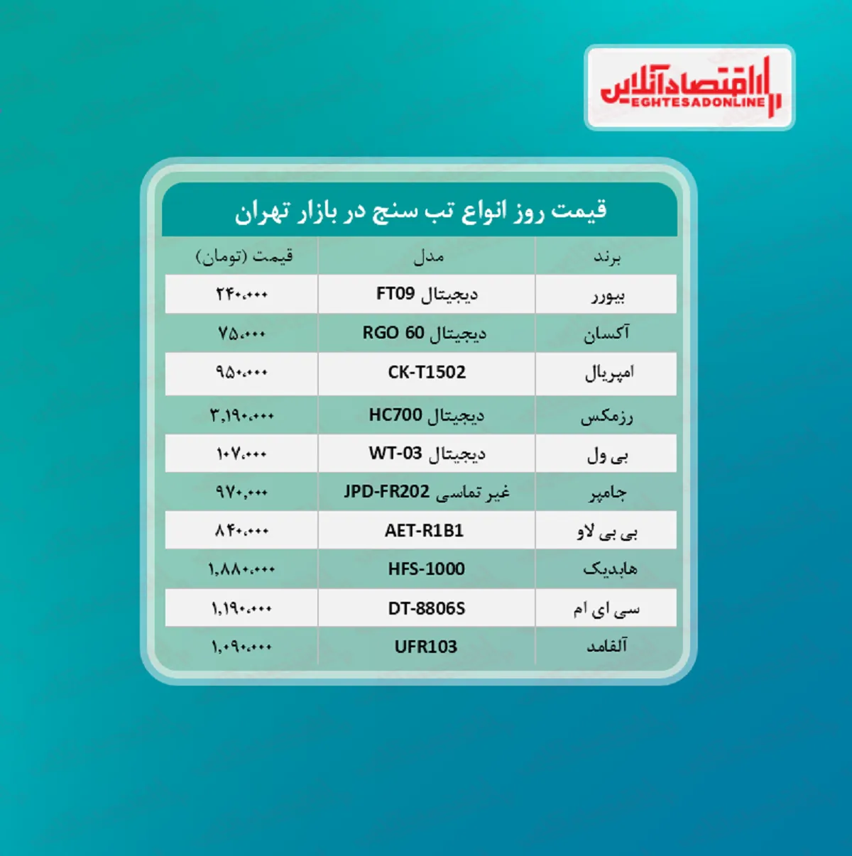 قیمت جدید انواع تب سنج (مرداد ۱۴۰۰)