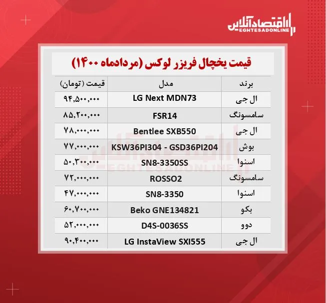 گران ترین یخچال های بازار چند؟ / ۲۶مردادماه